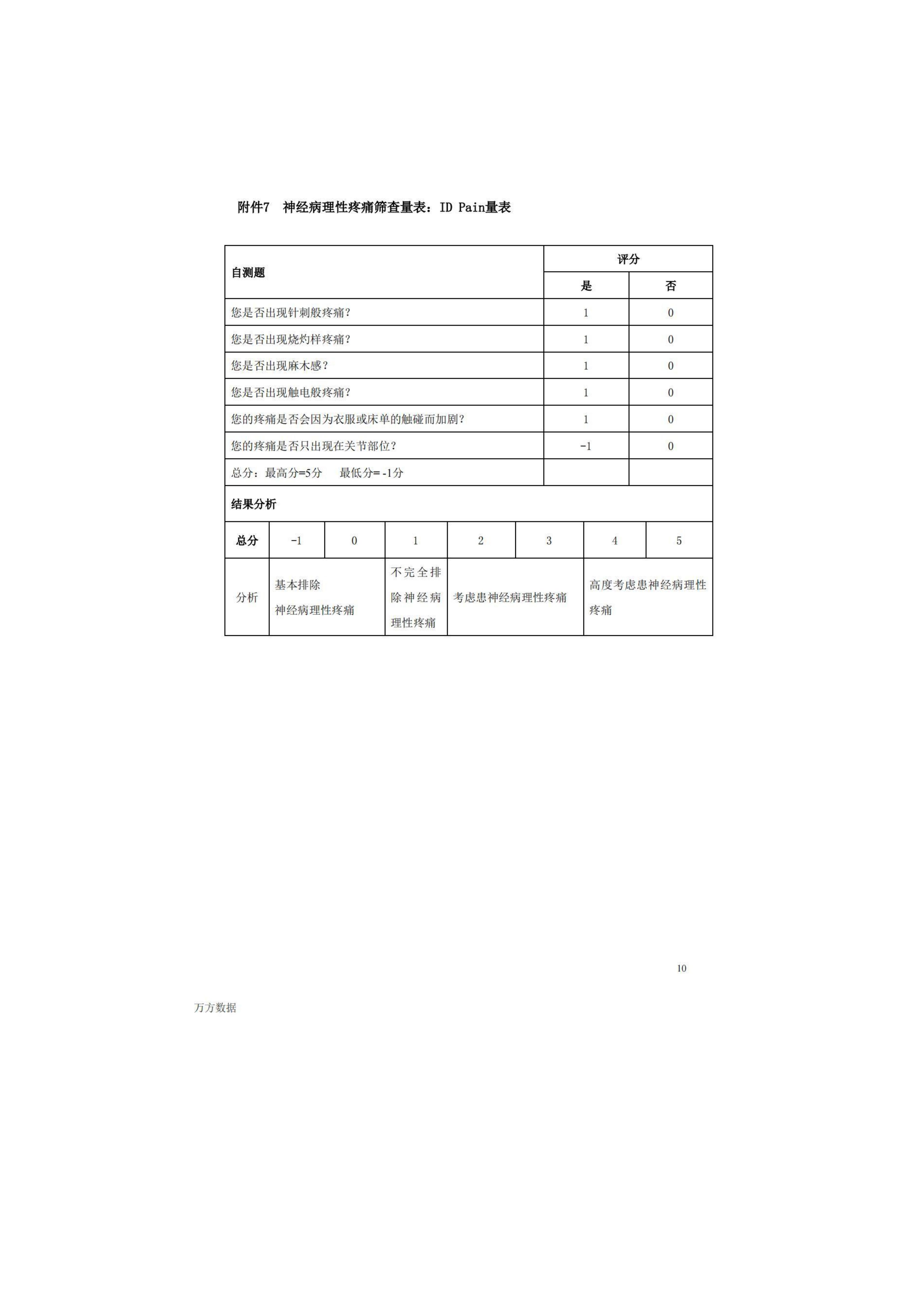 疼痛常見評(píng)估量表匯總_09.jpg